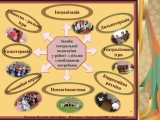 Інсценізація

Казкотерапія

Засоби
театральної
педагогіки
у роботі з дітьми
з особливими
потребами

Театралізовані
ігри

Психогімнастика

9

Пушкар Наталія Анатоліївна Новгород – Сіверський НВК “Дзвіночок”

 