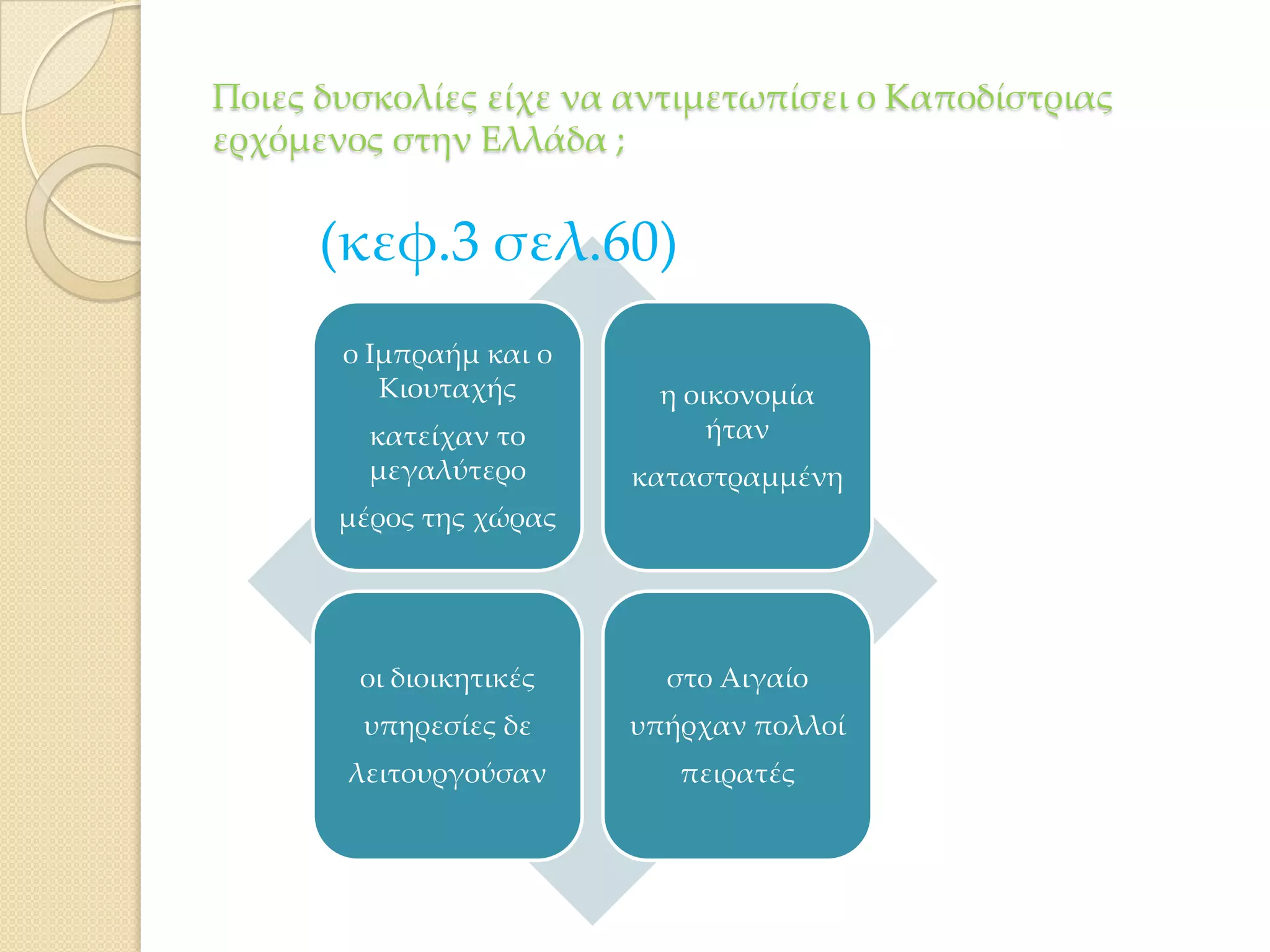 Ποιες δυσκολίες είχε να αντιμετωπίσει ο Καποδίστριας
ερχόμενος στην Ελλάδα ;

(κεφ.3 σελ.60)
ο Ιμπραήμ και ο
Κιουταχής
κατείχαν το
μεγαλύτερο

η οικονομία
ήταν
καταστραμμένη

μέρος της χώρας

οι διοικητικές

στο Αιγαίο

υπηρεσίες δε

υπήρχαν πολλοί

λειτουργούσαν

πειρατές

 
