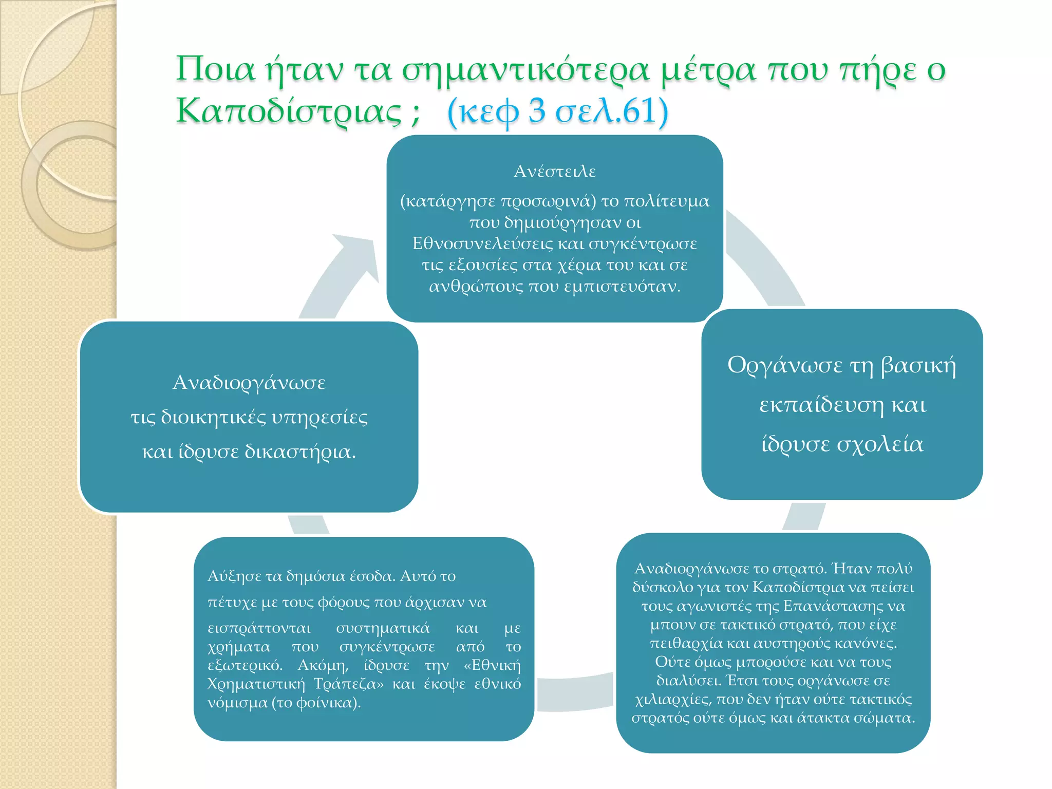 Ποια ήταν τα σημαντικότερα μέτρα που πήρε ο
Καποδίστριας ; (κεφ 3 σελ.61)
Ανέστειλε
(κατάργησε προσωρινά) το πολίτευμα
που δημιούργησαν οι
Εθνοσυνελεύσεις και συγκέντρωσε
τις εξουσίες στα χέρια του και σε
ανθρώπους που εμπιστευόταν.

Αναδιοργάνωσε
τις διοικητικές υπηρεσίες
και ίδρυσε δικαστήρια.

Αύξησε τα δημόσια έσοδα. Αυτό το
πέτυχε με τους φόρους που άρχισαν να
εισπράττονται
συστηματικά
και
με
χρήματα που συγκέντρωσε από το
εξωτερικό. Ακόμη, ίδρυσε την «Εθνική
Φρηματιστική Σράπεζα» και έκοψε εθνικό
νόμισμα (το φοίνικα).

Οργάνωσε τη βασική
εκπαίδευση και

ίδρυσε σχολεία

Αναδιοργάνωσε το στρατό. Ήταν πολύ
δύσκολο για τον Καποδίστρια να πείσει
τους αγωνιστές της Επανάστασης να
μπουν σε τακτικό στρατό, που είχε
πειθαρχία και αυστηρούς κανόνες.
Ούτε όμως μπορούσε και να τους
διαλύσει. Έτσι τους οργάνωσε σε
χιλιαρχίες, που δεν ήταν ούτε τακτικός
στρατός ούτε όμως και άτακτα σώματα.

 