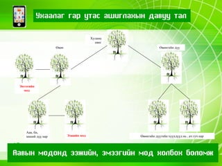 Ургийн бичиг - Дугаар №1 | PPT