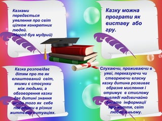 Казками
передається
уявлення про світ
цілком конкретних
людей.
(Народ був мудрий)

Казка розповідає
дітям про те як
влаштований світ,
якими є стосунки
між людьми, а
обговорення казки
дає дитині знання
щодо того як себе
поводити в різних
життєвих ситуаціях.

Казку можна
програти як
виставу або
гру.

Слухаючи, проживаючи в
уяві, переказуючи чи
створюючи власну
казку дитина розвиває
образне мислення і
отримує в стислому
вигляді надзвичайно
багато інформації
про життя, світ
людей в ньому.

 