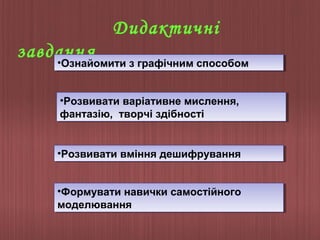 Дидактичні
завдання
•

Ознайомити з графічним способом
•Ознайомити з графічним способом
••Розвивати варіативне мислення,
Розвивати варіативне мислення,
фантазію, творчі здібності
фантазію, творчі здібності

••Розвивати вміння дешифрування
Розвивати вміння дешифрування
••Формувати навички самостійного
Формувати навички самостійного
моделювання
моделювання

 