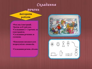 Складання
речень
Алгоритм
роботи
•Розгляд ілюстрації.
•Бесіда за її змістом.
•Складання 2 – 3 речень за
ілюстрацією.
•Складання речення за
схемами.
•Пояснення вихователем
незрозумілих символів.
•Складання речень дітьми.

 