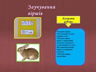 Заучування
віршів
Алгоритм
роботи

•Читання вірша.
•Розглядання дітьми
опорних схем.
•Читання вірша
вдруге і пропозиція
малятам слідкувати
за послідовністю схем.
•Відтворення рядків
вірша за опорними
схемами.
• Читання вірша
самостійно.

 