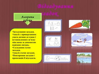 Алгоритм
роботи

•Загадування загадки.
•Аналіз з привертанням
уваги дитини до ознак і
встановленням зв’язку
між ними за допомогою
навідних питань.
•Складання схеми
загадки.
•Аналіз схеми загадки.
•Повторення загадки і
пропозиція її відгадати.

Відгадування
загадок

 
