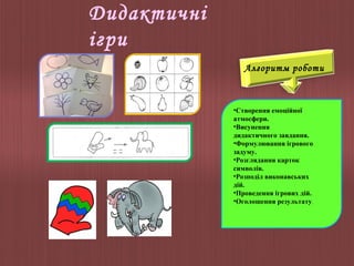 Дидактичні
ігри
Алгоритм роботи

•Створення емоційної
атмосфери.
•Висунення
дидактичного завдання.
•Формулювання ігрового
задуму.
•Розглядання карток
символів.
•Розподіл виконавських
дій.
•Проведення ігрових дій.
•Оголошення результату.

 
