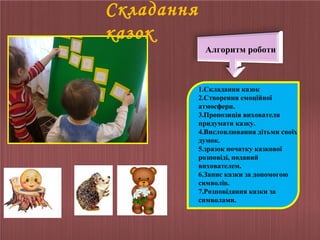 Складання
казок
Алгоритм роботи

1.Складання казок
2.Створення емоційної
атмосфери.
3.Пропозиція вихователя
придумати казку.
4.Висловлювання дітьми своїх
думок.
5.зразок початку казкової
розповіді, поданий
вихователем.
6.Запис казки за допомогою
символів.
7.Розповідання казки за
символами.

 