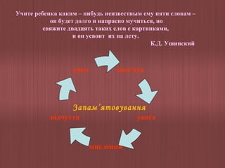 Учите ребенка каким – нибудь неизвестным ему пяти словам –
он будет долго и напрасно мучиться, но
свяжите двадцять таких слов с картинками,
и он усвоит их на лету.
К.Д. Ушинский

уява

пам’ять

Запам’ятовування
відчуття

увага

мислення

 