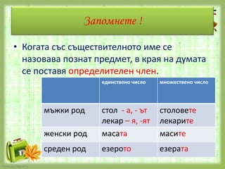 Запомнете !
• Когата със съществителното име се
назовава познат предмет, в края на думата
се поставя определителен член.
единствено число

множествено число

женски род

стол - а, - ът
лекар – я, -ят
масата

столовете
лекарите
масите

среден род

езерото

езерата

мъжки род

FokinaLida.75@mail.ru

 