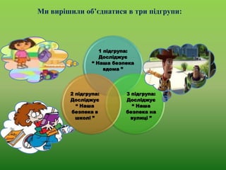 Ми вирішили об’єднатися в три підгрупи:

1 підгрупа:
Досліджує
“ Наша безпека
вдома ”

2 підгрупа:
Досліджує
“ Наша
безпека в
школі ”

3 підгрупа:
Досліджує
“ Наша
безпека на
вулиці ”

 