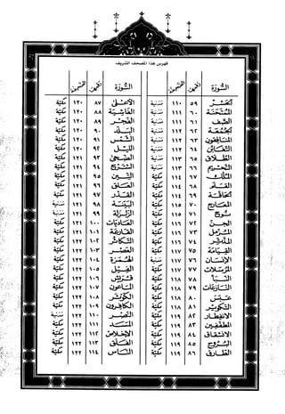 مصحف القيام