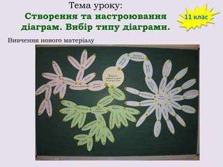 Тема уроку:
Створення та настроювання
діаграм. Вибір типу діаграми.
Вивчення нового матеріалу

11 клас

 