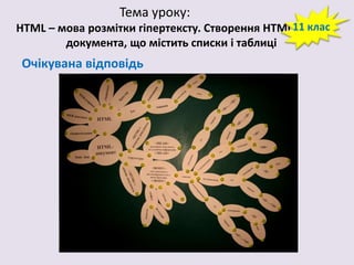 Тема уроку:
11
HTML – мова розмітки гіпертексту. Створення HTML- клас
документа, що містить списки і таблиці

Очікувана відповідь

 