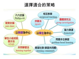 選擇適合的策略

 