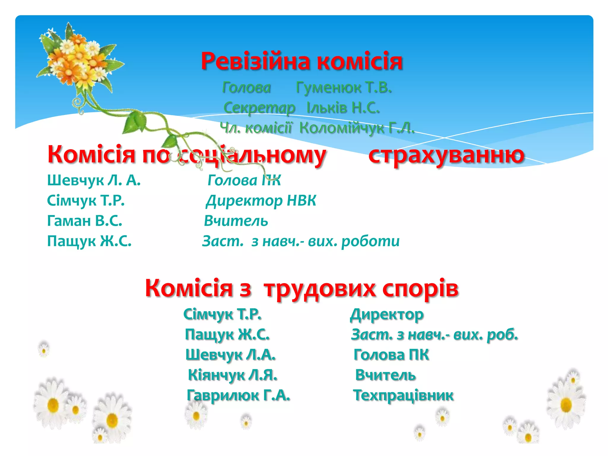 Ревізійна комісія
Голова Гуменюк Т.В.
Секретар Ільків Н.С.
Чл. комісії Коломійчук Г.Л.

Комісія по соціальному
Шевчук Л. А.
Сімчук Т.Р.
Гаман В.С.
Пащук Ж.С.

страхуванню

Голова ПК
Директор НВК
Вчитель
Заст. з навч.- вих. роботи

Комісія з трудових спорів
Сімчук Т.Р.
Пащук Ж.С.
Шевчук Л.А.
Кіянчук Л.Я.
Гаврилюк Г.А.

Директор
Заст. з навч.- вих. роб.
Голова ПК
Вчитель
Техпрацівник

 