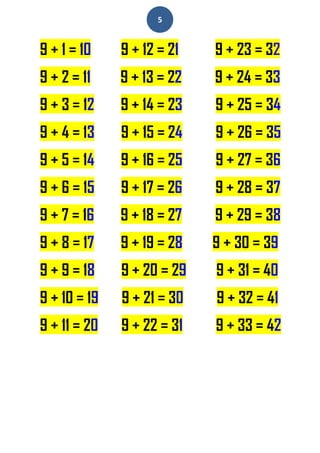 คณิตศาสตร์ ป.2 | PDF