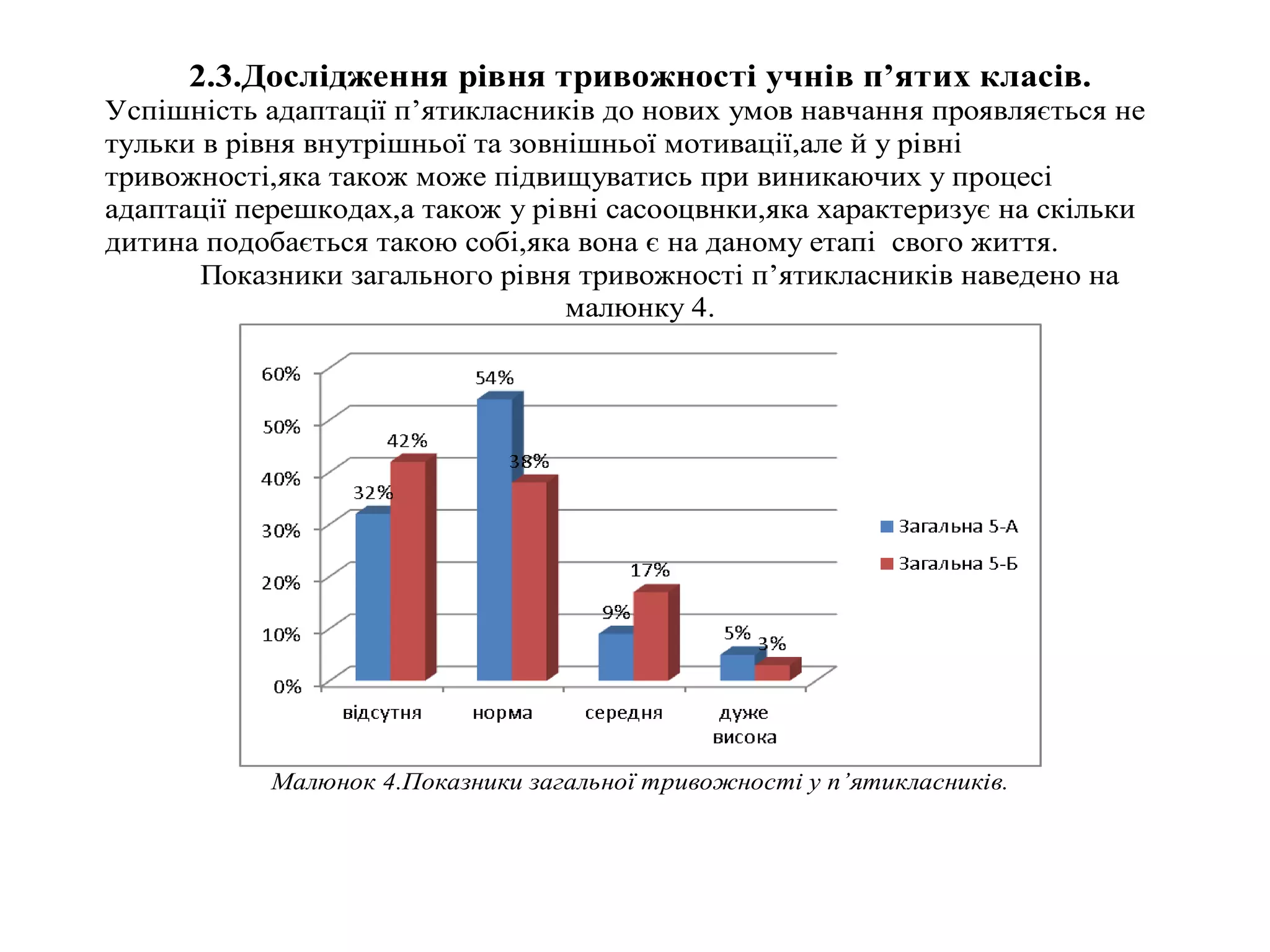 2.3.Дослідження рівня тривожності учнів п’ятих класів.
Успішність адаптації п’ятикласників до нових умов навчання проявляється не
тульки в рівня внутрішньої та зовнішньої мотивації,але й у рівні
тривожності,яка також може підвищуватись при виникаючих у процесі
адаптації перешкодах,а також у рівні сасооцвнки,яка характеризує на скільки
дитина подобається такою собі,яка вона є на даному етапі свого життя.
Показники загального рівня тривожності п’ятикласників наведено на
малюнку 4.

Малюнок 4.Показники загальної тривожності у п’ятикласників.

 