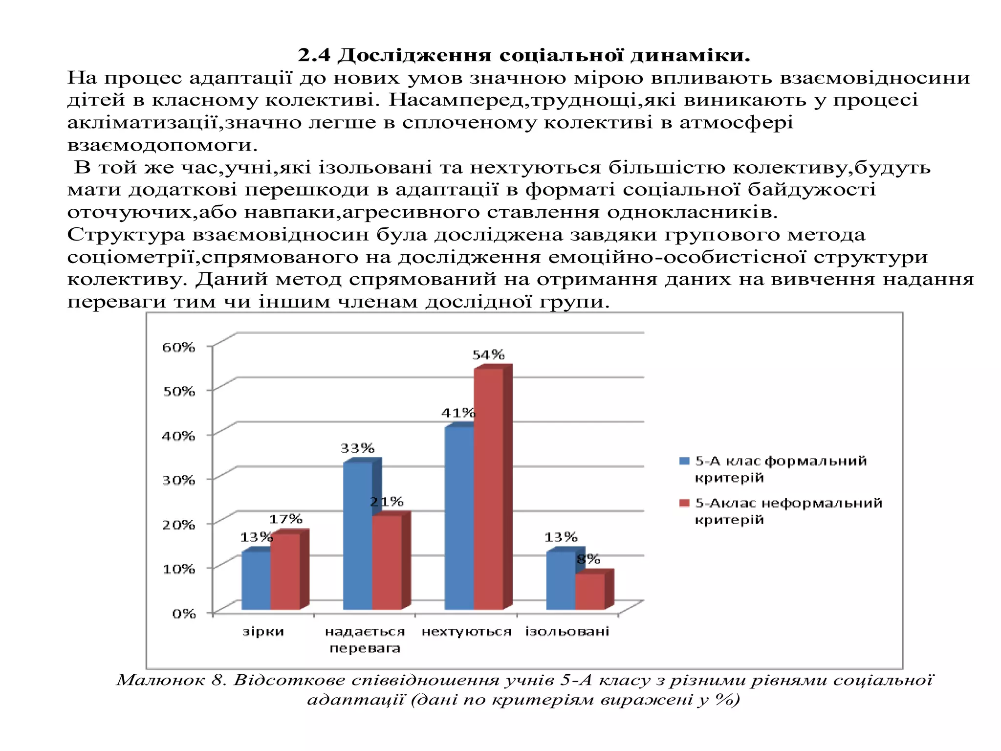 2.4 Дослідження соціальної динаміки.
На процес адаптації до нових умов значною мірою впливають взаємовідносини
дітей в класному колективі. Насамперед,труднощі,які виникають у процесі
акліматизації,значно легше в сплоченому колективі в атмосфері
взаємодопомоги.
В той же час,учні,які ізольовані та нехтуються більшістю колективу,будуть
мати додаткові перешкоди в адаптації в форматі соціальної байдужості
оточуючих,або навпаки,агресивного ставлення однокласників.
Структура взаємовідносин була досліджена завдяки групового метода
соціометрії,спрямованого на дослідження емоційно-особистісної структури
колективу. Даний метод спрямований на отримання даних на вивчення надання
переваги тим чи іншим членам дослідної групи.

Малюнок 8. Відсоткове співвідношення учнів 5-А класу з різними рівнями соціальної
адаптації (дані по критеріям виражені у %)

 