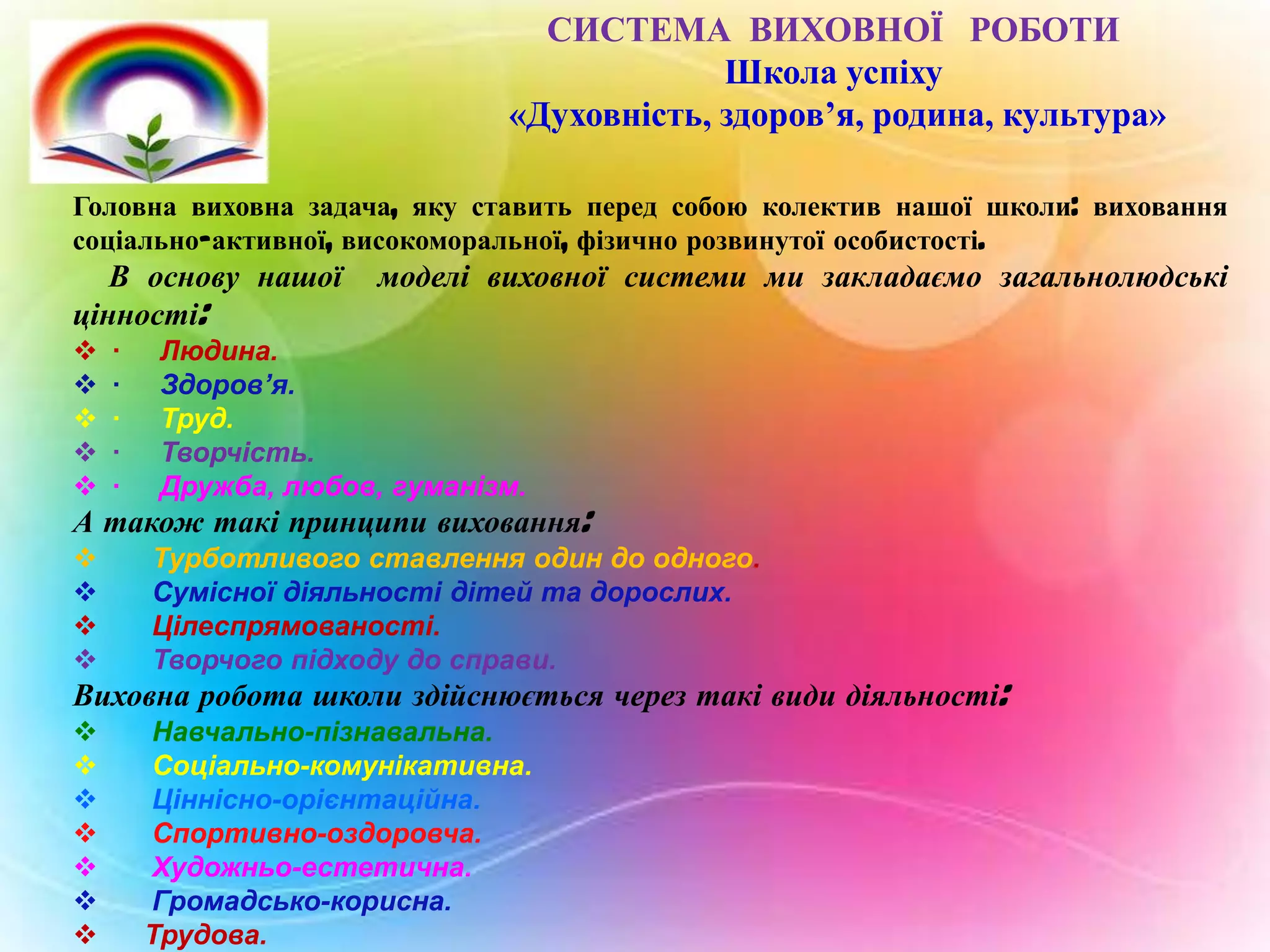 СИСТЕМА ВИХОВНОЇ РОБОТИ
Школа успіху
«Духовність, здоров’я, родина, культура»
Головна виховна задача, яку ставить перед собою колектив нашої школи: виховання
соціально-активної, високоморальної, фізично розвинутої особистості.

В основу нашої
цінності:






·
·
·
·
·

моделі виховної системи ми закладаємо загальнолюдські

Людина.
Здоров’я.
Труд.
Творчість.
Дружба, любов, гуманізм.

А також такі принципи виховання:





Турботливого ставлення один до одного.
Сумісної діяльності дітей та дорослих.
Цілеспрямованості.
Творчого підходу до справи.









Навчально-пізнавальна.
Соціально-комунікативна.
Ціннісно-орієнтаційна.
Спортивно-оздоровча.
Художньо-естетична.
Громадсько-корисна.
Трудова.

Виховна робота школи здійснюється через такі види діяльності:

 
