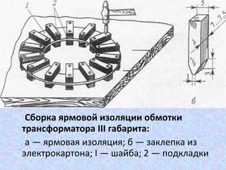 Сборка ярмовой изоляции обмотки
трансформатора III габарита:
а — ярмовая изоляция; б — заклепка из
электрокартона; I — шайба; 2 — подкладки

 