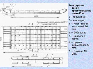 Конструкция
саней
грузоподъемно
стью 60 тс.
1—проушина;
2— накладка;
3 — лист нижний
толщиной 10
мм;
4 — бобышка;
5 — швеллер
№40;
6 — пруток
диаметром 25
мм;
7 — двутавр №
20а.

 