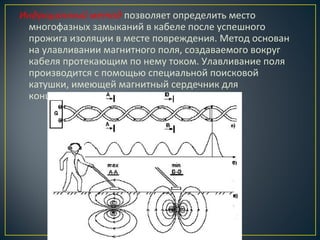 Индукционный метод позволяет определить место
многофазных замыканий в кабеле после успешного
прожига изоляции в месте повреждения. Метод основан
на улавливании магнитного поля, создаваемого вокруг
кабеля протекающим по нему током. Улавливание поля
производится с помощью специальной поисковой
катушки, имеющей магнитный сердечник для
концентрации поля.

 