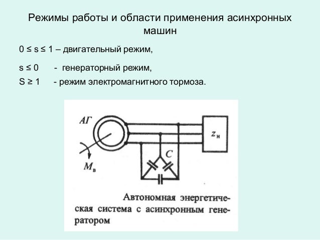Режимы работы асинхронной машины