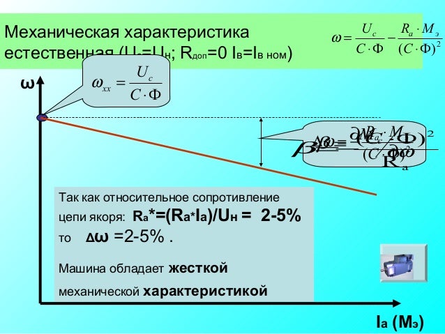 Механическая характеристика двигателя это
