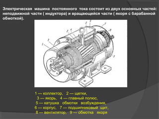  Электрическая  машина  постоянного  тока состоит из двух основных частей:
 неподвижной части ( индуктора) и вращающейся части ( якоря с барабанной
 обмоткой). 

1 — коллектор, 2 — щетки,
3 — якорь, 4 — главный полюс,
5 — катушка обмотки возбуждения,
6 — корпус, 7 — подшипниковый щит,
8 — вентилятор, 9 — обмотка якоря

 