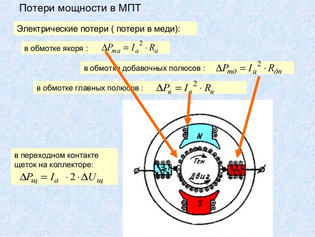 Свойство обратимости электрических машин Свойство обратимости электрических машин
