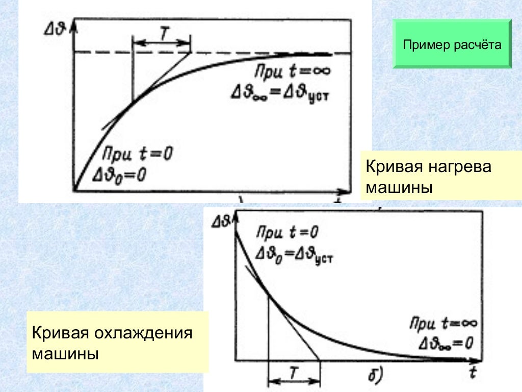 Суммарная мощность гибридного автомобиля