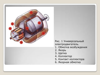 Рис. 1 Универсальный
электродвигатель.
1. Обмотка возбуждения
2. Якорь
3. Щетка
4. Коллектор
5. Контакт коллектора
6. Якорная обмотка

 