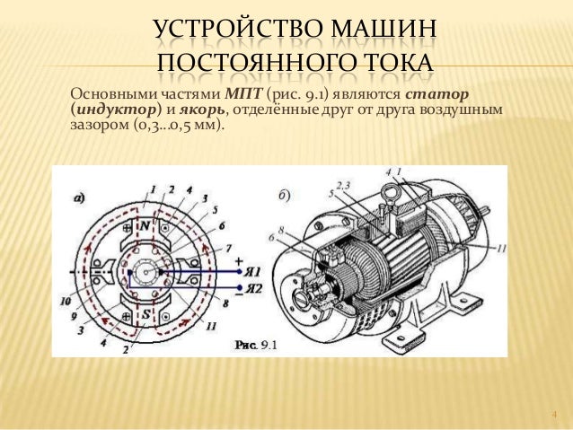 Параметры машины постоянного тока