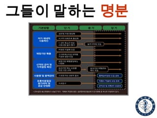 그들이 말하는 명분

 