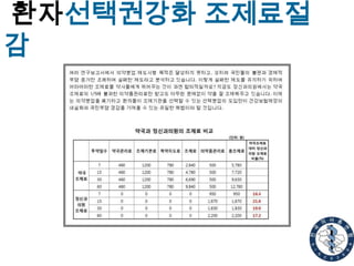 환자선택권강화 조제료절
감

 