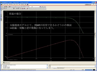 常温の場合

太陽電池モデルにて、.TEMPが活用できるかどうかの検証
⇒結論：実機と逆の現象になってしまう。

 