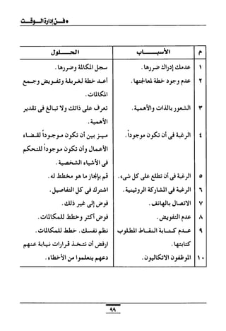 فن إدارة الوقت إليك كتابى