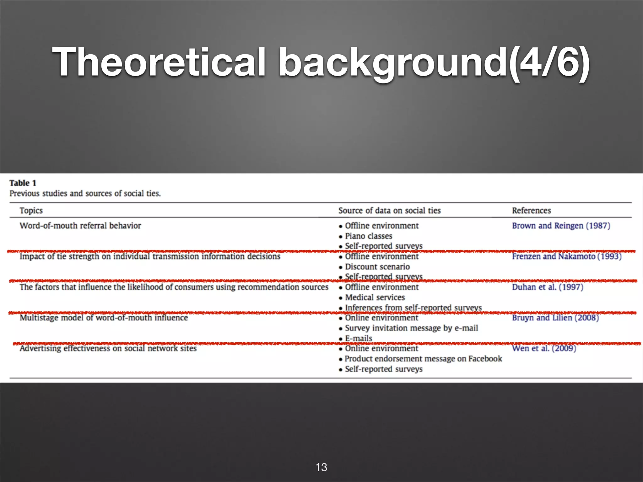 Theoretical background(4/6)

13

 