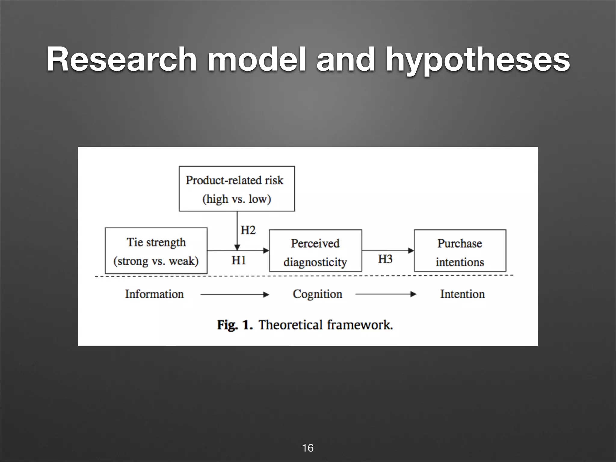 Research model and hypotheses

16

 