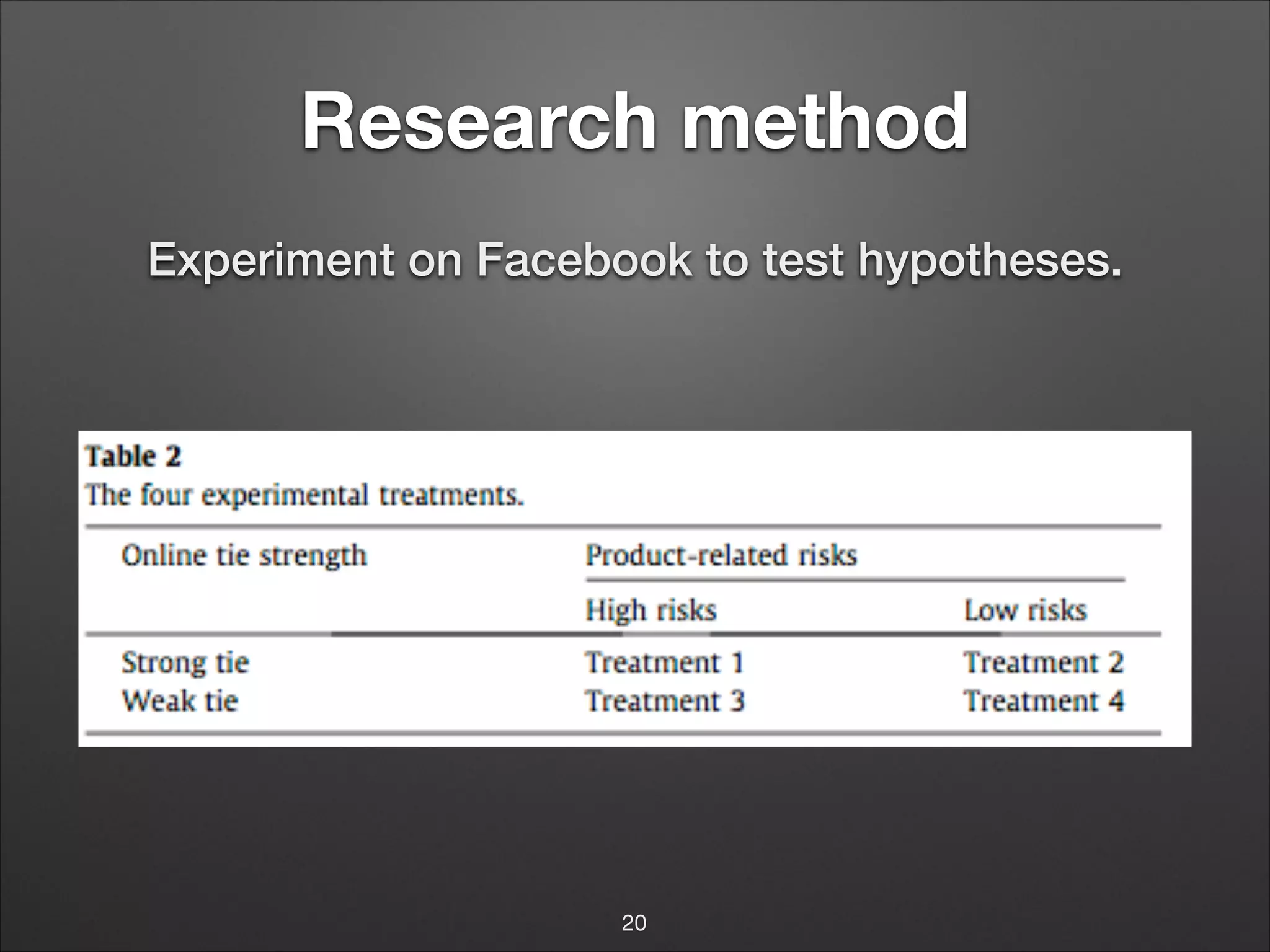 Research method
Experiment on Facebook to test hypotheses.

20

 