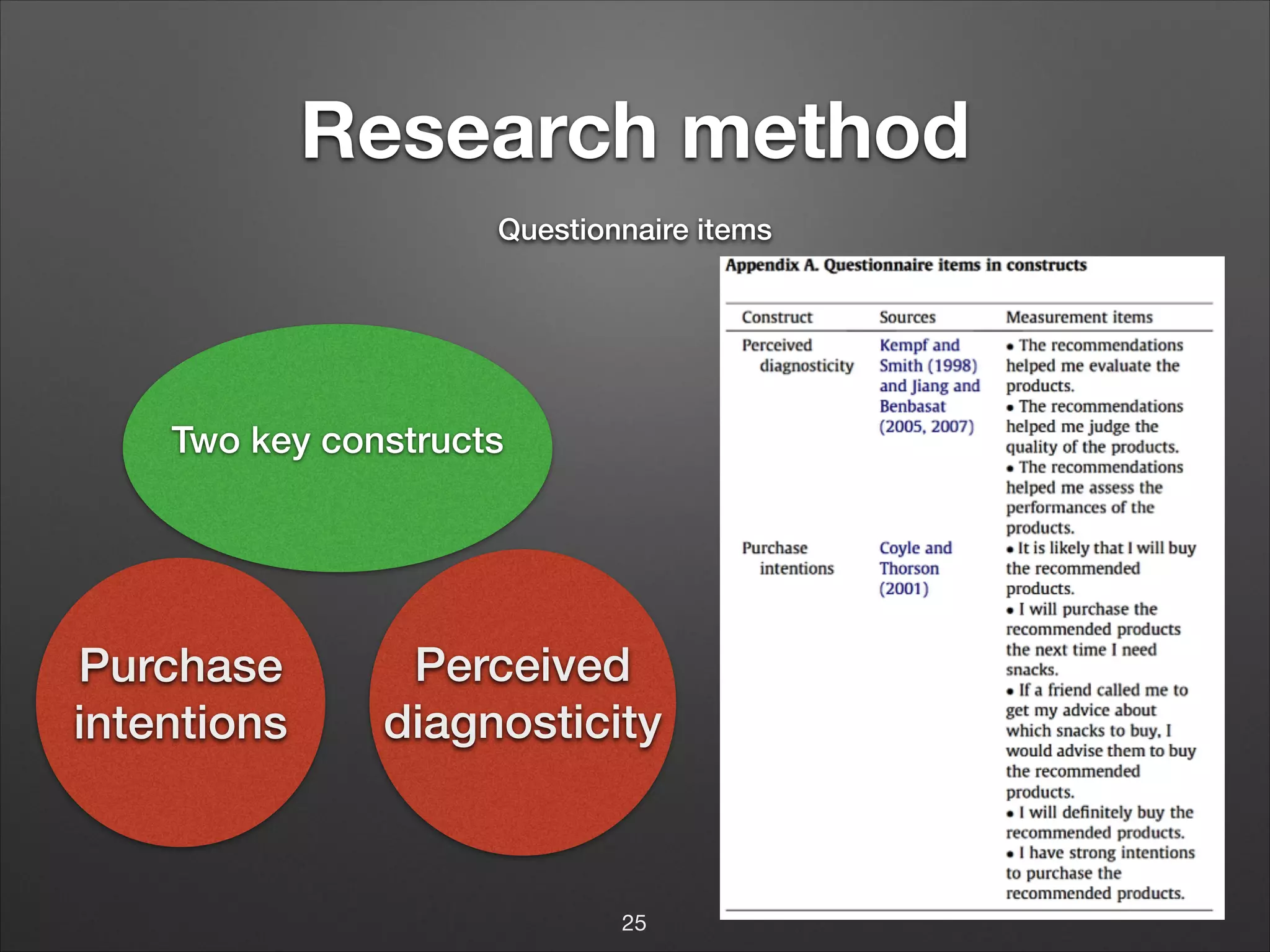 Research method
Questionnaire items

Two key constructs

Purchase
intentions

Perceived
diagnosticity

25

 
