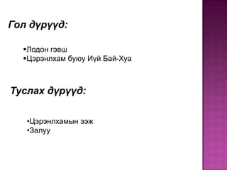 Гол дүрүүд:
Лодон гэвш
Цэрэнлхам буюу Иүй Бай-Хуа

Туслах дүрүүд:
•Цэрэнлхамын ээж
•Залуу

 