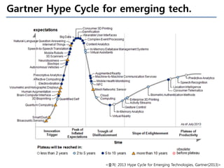 Gartner Hype Cycle for emerging tech.

<출처: 2013 Hype Cycle for Emerging Technologies, Gartner(2013)>

 