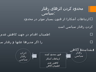‫محدود کردن اثرهای رفتار‬
‫:سیاسی‬
‫‪ ‬ارتباطات آشکارا از فنون بسیار موثر در محدود‬
‫کردن رفتار سیاسی است‬
‫‪‬‬

‫اطمینان اقدام در جهت کاهش عدم‬

‫‪‬‬

‫را اگر مدیرها علتها و رفتار سی‬

‫( بشناسند) آگاهی‬
‫رفتار‬
‫رفتار‬
‫سیاسی‬
‫سیاسی‬

‫فنون محدود کننده‬
‫فنون محدود کننده‬
‫ارتباطات آشکار‬
‫ارتباطات آشکار‬
‫کاهش عدم‬
‫کاهش عدم‬
‫اطمینان،آگاهی‬
‫اطمینان،آگاهی‬

‫اثرات‬
‫اثرات‬
‫رفتار‬
‫رفتار‬
‫سیاسی‬
‫سیاسی‬

 