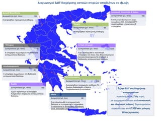 Διαγωνισμοί ΣΔΙΤ διαχείρισης αστικών στερεών αποβλήτων σε εξέλιξη

Ανατολική Μακεδονία & Θράκη

Δυτική Μακεδονία
Δυναμικότητα (χιλ. τόνοι)

Δυναμικότητα (χιλ. τόνοι)

120

Ανακηρύχθηκε προσωρινός ανάδοχος.

Σέρρες
Δυναμικότητα (χιλ. τόνοι)

65

155

Εκδήλωσης ενδιαφέροντος αρχές
Δεκεμβρίου 2013. Ιανουάριο 2014
ολοκληρώθηκε η προεπιλογή 6
υποψηφίων

Ανακηρύχθηκε προσωρινός ανάδοχος

Ήπειρος
Δυναμικότητα (χιλ. τόνοι)

Αττική (4 έργα)
Δυναμικότητα (χιλ. τόνοι)

110

1 300

Έχει ολοκληρωθεί η προεπιλογή
υποψηφίων σε όλους τους διαγωνισμούς και
ξεκινούν/ολοκληρώνονται σταδιακά οι
διαδικασίες ανταγωνιστικού διαλόγου.

6 υποψήφιοι συμμετέχουν στη διαδικασία
ανταγωνιστικού διαλόγου.

Αιτωλοακαρνανία
Δυναμικότητα (χιλ. τόνοι)

90

3 υποψήφιοι συμμετέχουν στη διαδικασία
ανταγωνιστικού διαλόγου

Πελοπόννησος
Δυναμικότητα (χιλ. τόνοι)

Αχαΐα
Δυναμικότητα (χιλ. τόνοι)

Ανακηρύχθηκε προσωρινός ανάδοχος. Σε
δημόσια διαβούλευση η Μελέτη
Περιβαλλοντικών Επιπτώσεων.

150

Έχουν προεπιλεγεί 5 υποψήφιοι.
Αναμένεται η έναρξη του ανταγωνιστικού
διαλόγου.

200

απορριμμάτων

Ηλεία
Δυναμικότητα (χιλ. τόνοι)

12 έργα ΣΔΙΤ στη διαχείριση

80

Έχει ολοκληρωθεί ο ανταγωνιστικός
διάλογος με τη συμμετοχή 4 υποψηφίων.
Υποβάλλονται οι δεσμευτικές προσφορές
εντός Ιανουαρίου 2014.

συνολικής αξίας 2 δις ευρώ,
με συγχρηματοδότηση από κοινοτικούς
και ιδιωτικούς πόρους, δημιουργώντας
περισσότερες από 2.500 νέες μόνιμες
θέσεις εργασίας.

 