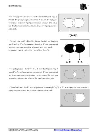 ΠΙΘΑΝΟΤΗΤΕΣ
ΕΠΙΜΕΛΕΙΑ:ΔΡΟΥΓΑΣ ΑΘΑΝΑΣΙΟΣ http://mathhmagic.blogspot.gr/
5
Το ενδεχόμενο ( A B∪ )΄ = A B′ ′∩ που διαβάζεται "όχι Α
ένωση Β" ή "συμπληρωματικό του Α ένωση Β" πραγμα-
τοποιείται όταν δεν πραγματοποιείται κανένα από τα Α
και Β ή δεν πραγματοποιείται το Α και δεν πραγματοποι-
είται το Β.
Το ενδεχόμενο (Α – Β) ∪ (Β – Α) που διαβάζεται "διαφορά
του Β από το Α" ή "διαφορά το Α από το Β" πραγματοποιεί-
ται όταν πραγματοποιείται μόνο ένα από τα Α και Β.
Ισχύει ότι : (Α – Β)∪ (Β – Α) = ( ) ( )A B B A′ ′∩ ∪ ∩ .
Το ενδεχόμενο ( )A B A B′ ′ ′∩ = ∪ που διαβάζεται "όχι Α
τομή Β" ή "συμπληρωματικό του Α τομή Β" πραγματοποιεί-
ται όταν πραγματοποιείται ένα εκ των Α και Β ή πραγμα-
τοποιείται μόνο το Α ή μόνο το Β ή κανένα από τα δύο.
Το ενδεχόμενο Α ∪ Β΄ που διαβάζεται "Α ένωση Β΄" ή "Α ή Β΄" και πραγματοποιείται όταν
πραγματοποιείται το Α ή δεν πραγματοποιείται το Β.
 