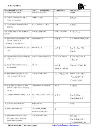 ΠΙΘΑΝΟΤΗΤΕΣ
ΕΠΙΜΕΛΕΙΑ:ΔΡΟΥΓΑΣ ΑΘΑΝΑΣΙΟΣ http://mathhmagic.blogspot.gr/
52
ΓΛΩΣΣΑ ΠΙΘΑΝΟΘΕΩΡΙΑΣ ΓΛΩΣΣΑ ΣΥΝΟΛΟΘΕΩΡΙΑΣ ΣΥΜΒΟΛΙΣΜΟΣ ΠΙΘΑΝΟΤΗΤΑ
1) ΔΕΙΓΜΑΤΙΚΟΣ ΧΩΡΟΣ ΣΥΝΟΛΟ ΑΝΑΦΟΡΑΣ Ω Ρ(Ω)=1
2) ΔΥΝΑΤΟ ΑΠΟΤΕΛΕΣΜΑ ΤΟΥ ΤΥ-
ΧΑΙΟΥ ΠΕΙΡΑΜΑΤΟΣ
ΣΤΟΙΧΕΙΟ ΤΟΥ Ω ω∈Ω 0≤Ρ(ω)≤1
3) ΤΟ ΕΝΔΕΧΟΜΕΝΟ Α ΠΡΑΓΜΑΤΟ-
ΠΟΙΕΙΤΑΙ
ΥΠΟΣΥΝΟΛΟ ΤΟΥ Ω (Α⊆Ω) ω∈Α 0≤Ρ(Α)≤1
4)ΤΟ ΕΝΔΕΧΟΜΕΝΟ Α ΔΕΝ ΠΡΑΓΜΑΤΟ-
ΠΟΙΕΙΤΑΙ
ΣΥΜΠΛΗΡΩΜΑ ΤΟΥ Α ω∈Α΄ (ή ω∉Α) Ρ(Α΄)=1-Ρ(Α)
4) ΠΡΑΓΜΑΤΟΠΟΙΕΙΤΑΙ ΕΝΑ ΤΟΥΛΑ-
ΧΙΣΤΟΝ ΑΠΟ ΤΑ Α , Β
( ΠΡΑΓΜΑΤΟΠΟΙΕΙΤΑΙ ΤΟ Α ή Β )
ΕΝΩΣΗ ΤΩΝ Α , Β ω∈Α∪Β Ρ(Α∪Β)=Ρ(Α+Ρ(Β)-Ρ(Α∩Β)
5) ΠΡΑΓΜΑΤΟΠΟΙΕΙΤΑΙ ΚΑΙ ΤΟ Α ΚΑΙ
ΤΟ Β
ΤΟΜΗ ΤΩΝ Α , Β ω∈Α∩Β Ρ(Α∩Β)==Ρ(Α)+Ρ(Β)-
Ρ(Α∪Β)
6) ΔΕΝ ΠΡΑΓΜΑΤΟΠΟΙΕΙΤΑΙ ΚΑΝΕΝΑ
ΑΠΟ ΤΑ Α , Β
ΣΥΜΠΛΗΡΩΜΑ ΤΗΣ ΕΝΩΣΗΣ ω∈(Α∪Β)΄=Α΄∩Β΄ Ρ(Α΄∩Β΄)=Ρ[(Α∪Β)΄]=
=1-Ρ(Α∪Β)
7) ΠΡΑΓΜΑΤΟΠΟΙΕΙΤΑΙ ΜΟΝΟ ΤΟ Α
(ΚΑΙ ΟΧΙ ΤΟ Β)
Α ΤΟΜΗ Β΄ ω∈Α∩Β΄
[Α=(Α∩Β΄)∪(Α∩Β)]
Ρ(Α∩Β΄)=Ρ(Α)-Ρ(Α∩Β)
8) ΠΡΑΓΜΑΤΟΠΟΙΕΙΤΑΙ ΜΟΝΟ ΕΝΑ
ΑΠΟ ΤΑ ΕΝΔΕΧΟΜΕΝΑ Α , Β
ΣΥΜΠΛΗΡΩΜΑ ΤΟΜΗΣ ω∈(Α∩Β΄)∪(Α΄∪Β) Ρ[(Α∩Β΄)∪Ρ(Α΄∩Β)]=
=Ρ(Α∩Β΄)+Ρ(Α΄∩Β)=
=Ρ(Α∪Β)-Ρ(Α∩Β)
9) Η ΠΡΑΓΜΑΤΟΠΟΙΗΣΗ ΤΟΥ Α ΣΥ-
ΝΕΠΑΓΕΤΑΙ ΤΗΝ ΠΡΑΓΜΑΤΟΠΟΙΗ-
ΣΗ ΤΟΥ Β
Η ΣΧΕΣΗ ΤΟΥ ΠΕΡΙΕΧΕΣΘΑΙ Α ⊆ Β Ρ(Α)<Ρ(Β)
10) ΑΣΥΜΒΙΒΑΣΤΑ ΕΝΔΕΧΟΜΕΝΑ Α , Β ΞΕΝΑ ΜΕΤΑΞΥ ΤΟΥΣ ΣΥΝΟΛΑ Α
, Β
Α∩Β=∅ Ρ(Α∩Β)=0 ΚΑΙ
Ρ(Α∪Β)=Ρ(Α)+Ρ(Β)
11) ΑΔΥΝΑΤΟ ΕΝΔΕΧΟΜΕΝΟ ΚΕΝΟ ΣΥΝΟΛΟ ∅ Ρ(∅)=0
12) ΒΕΒΑΙΟ ΕΝΔΕΧΟΜΕΝΟ ΟΛΟΚΛΗΡΟΣ ΟΧΩΡΟΣ
( ΣΥΝΟΛΟ ΑΝΑΦΟΡΑΣ )
Ω
13) ΠΡΑΓΜΑΤΟΠΟΙΕΙΤΑΙ ΤΟ ΠΟΛΥ
ΕΝΑ ΑΠΟ ΤΑ Α , Β ( ΔΗΛ. ΔΕΝ
ΠΡΑΓΜΑΤΟΠΟΙΟΥΝΤΑΙ
ΣΥΜΠΛΗΡΩΜΑ ΤΟΜΗΣ Ρ[(Α∩Β)΄]=1-
Ρ(Α∩Β)=Ρ(Α΄∪Β΄)=
=Ρ(Α΄)+Ρ(Β΄)-Ρ(Α΄∩Β΄)
 