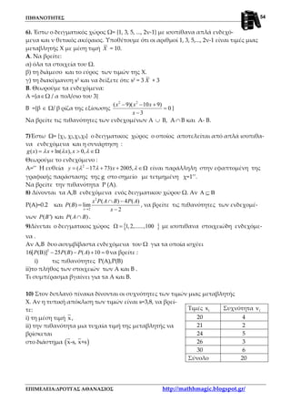 ΠΙΘΑΝΟΤΗΤΕΣ
ΕΠΙΜΕΛΕΙΑ:ΔΡΟΥΓΑΣ ΑΘΑΝΑΣΙΟΣ http://mathhmagic.blogspot.gr/
54
6). Έστω ο δειγματικός χώρος Ω= {1, 3, 5, ..., 2ν-1} με ισοπίθανα απλά ενδεχό-
μενα και ν θετικός ακέραιος. Υποθέτουμε ότι οι αριθμοί 1, 3, 5,..., 2ν-1 είναι τιμές μιας
μεταβλητής Χ με μέση τιμή X = 10.
Α. Nα βρείτε:
α) όλα τα στοιχεία του Ω.
β) τη διάμεσο και το εύρος των τιμών της Χ.
γ) τη διακύμανση s2
και να δείξετε ότι: s2
= 3 X + 3
Β. Θεωρούμε τα ενδεχόμενα:
Α ={α∈Ω / α πολ/σιο του 3}
Β ={β ∈ Ω/ β ρίζα της εξίσωσης
2 2
( 9)( 10 9)
0
3
x x x
x
− − +
=
−
}
Nα βρείτε τις πιθανότητες των ενδεχομένων Α ∪ Β, A∩ Β και Α- Β.
7)Έστω Ω= {χ1, χ2,χ3,χ4} ο δειγματικος χώρος ο οποίος αποτελείται από απλά ισοπιθα-
να ενδεχόμενα και η συνάρτηση :
( ) ln( ), 0,g x x x xλ λ λ= + > ∈Ω
Θεωρούμε το ενδεχόμενο :
Α=’’ Η ευθεία 2
( 17 73) 2005,y xλ λ λ= − + + ∈Ω είναι παράλληλη στην εφαπτομένη της
γραφικής παράστασης της g στο σημείο με τετμημένη χ=1’’.
Να βρείτε την πιθανότητα P (A).
8) Δίνονται τα Α,Β ενδεχόμενα ενός δειγματικου χώρου Ω. Αν Α ⊆ Β
P(A)=0.2 και
2
2
( ) 4 ( )
( ) lim
2x
x P A B P A
P B
x→
∩ −
=
−
, να βρείτε τις πιθανότητες των ενδεχομέ-
νων ( ')P B και ( )P A B∩ .
9)Δίνεται ο δειγματικος χώρος }{1,2,......,100Ω = με ισοπιθανα στοιχειώδη ενδεχόμε-
να .
Αν Α,Β δυο ασυμβίβαστα ενδεχόμενα του Ω για τα οποία ισχύει
2
16[ ( )] 25 ( ) ( ) 10 0P P B P AΒ − − + = να βρείτε :
i) τις πιθανότητες P(Α),P(B)
ii)το πλήθος των στοιχειών των Α και Β .
Τι συμπέρασμα βγαίνει για τα Α και Β.
10) Στον διπλανό πίνακα δίνονται οι συχνότητες των τιμών μιας μεταβλητής
Χ. Αν η τυπική απόκλιση των τιμών είναι s=3,8, να βρεί-
τε:
i) τη μέση τιμή x ,
ii) την πιθανότητα μια τυχαία τιμή της μεταβλητής να
βρίσκεται
στο διάστημα ( )x-s, x+s
Τιμές ix Συχνότητα iv
20 4
21 2
24 5
26 3
30 6
Σύνολο 20
 