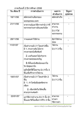 ภาคเรียนที่ 2 ปการศึกษา 2556
วัน เดือน ป
การดําเนินการ
18/11/56

สมัครหนาบล็อกของ

ผลการ
ดําเนินการ
สมัครสําเร็จ

ปญหา
อุปสรรค
-

worepress.com
21/11/56

หาความรูและวิธีการทําD.I.Yที่ สามารถ
ทํางาน
หลากหลายทางอินเตอรเน็ต
D.I.Yได
หลากหลาย

-

28/11/56

วางแผนคาใชจาย

-

11/01/57

เริ่มทํางานD.I.Y โดยทํา3ชิน
้
มี 1. กระถางตนไมจาก
กระดาษหนังสือพิมพ

มีคาใชจาย
นอย
ไดงาน
D.I.Y 3 ชิ้น

-

2. แจกันดอกไมเกๆจาก
กระดาษหอของขวัญ

3. ที่คั่นหนังสือนองแมวโอ
ริกามิสุดนารัก

แลวอัดวีดีโองาน D.I.Yทั้ง 3
ชิ้นเพื่อรีวิวการใชงาน
18/01/57

เริ่มทํางานD.I.Y โดยทําอีก 2
ชิ้น
มี 1. กําไลขอมือสุดชิคจาก
เชือก

ไดงาน

-

D.I.Y 2 ชิ้น

2. เข็มกลัดโบวตดเสื้อ
ิ
สวยๆจากเศษผา
22/01/57

เอาวิธีการทํางาน D.I.Y ทั้ง หา สามารถ
ชิ้นและวิดีโอเพื่อการรีวว 3 ชิ้น นําเอา
ิ
วิธีการทํา

-

กลุ่มสาระการเรียนรู้การงานอาชีพและเทคโนโลยี โรงเรียนส่วนบุญโญปถัมภ์ ลําพูน

 