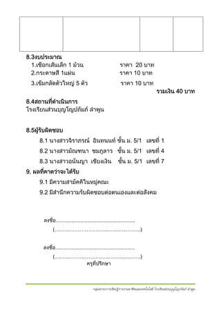 8.3งบประมาณ
1.เชือกเสนเล็ก 1 มวน
2.กระดาษสี 1แผน

ราคา 20 บาท
ราคา 10 บาท

3.เข็มกลัดตัวใหญ 5 ตัว

ราคา 10 บาท
รวมเงิน 40 บาท

8.4สถานทีดาเนินการ
่ ํ
โรงเรียนสวนบุญโญปถัมภ ลําพูน
8.5ผูรบผิดชอบ
 ั
8.1 นางสาวจิราภรณ อินทนนท ชั้น ม. 5/1 เลขที่ 1
8.2 นางสาวมัณฑนา ชมภูลาว ชัน ม. 5/1 เลขที่ 4
้
8.3 นางสาวอนันญา เชียงเงิน

ชัน ม. 5/1 เลขที่ 7
้

9. ผลทีคาดวาจะไดรบ
่
ั
9.1 มีความสามัคคีในหมูคณะ
9.2 มีสํานึกความรับผิดชอบตอตนเองและตอสังคม

ลงชื่อ.......................................................
(….…..…………………..…..…………..)
ลงชื่อ.......................................................
(….…..…………………..…..…………..)
ครูที่ปรึกษา

กลุ่มสาระการเรียนรู้การงานอาชีพและเทคโนโลยี โรงเรียนส่วนบุญโญปถัมภ์ ลําพูน

 